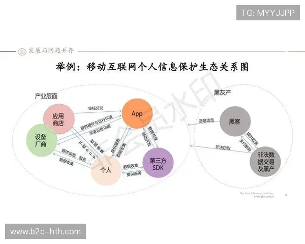 用户隐私保护设计重要性凸显，平衡个性化推荐与数据安全
